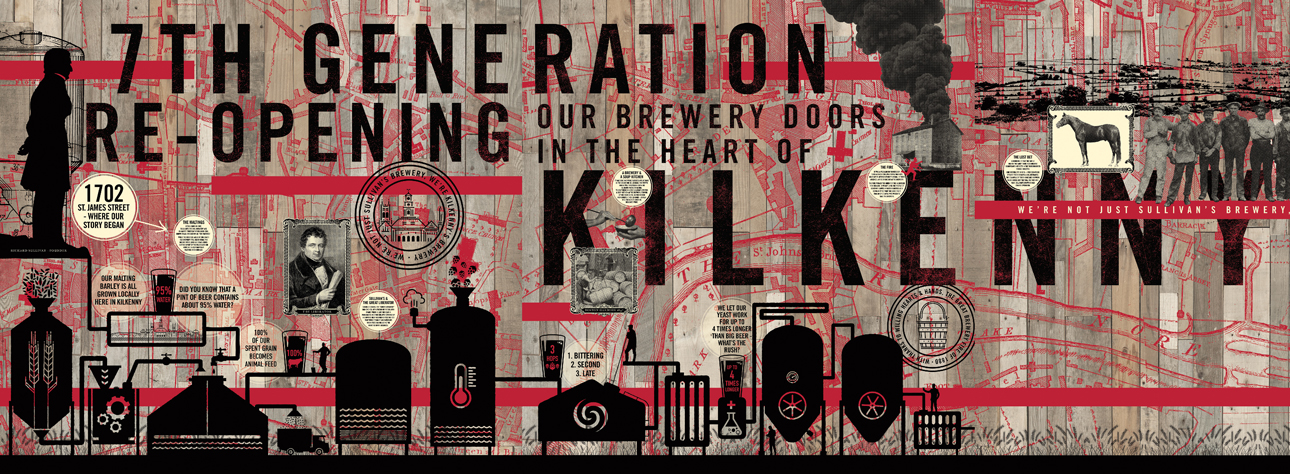 Sullivan's Brewing Company Kilkenny location brewery graphics.
